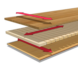 parquet multicapa dimensiones