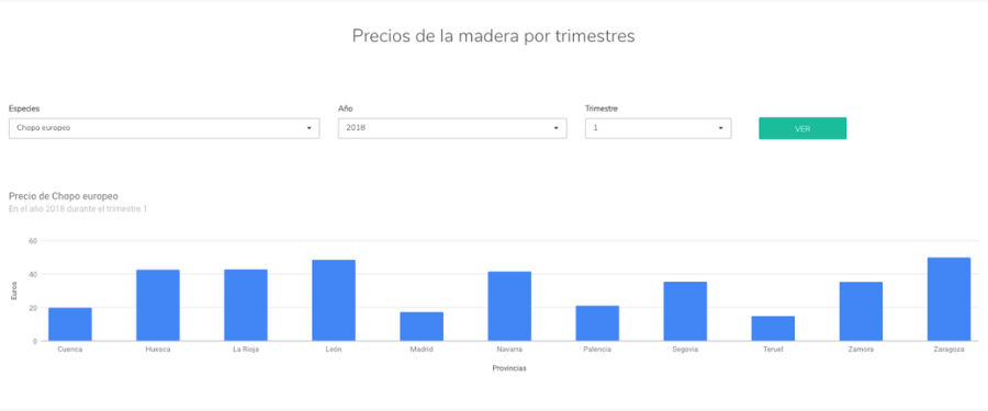 Gráfica precios del chopo por trimestre 2018 Gráfica precios del chopo por trimestre 2018