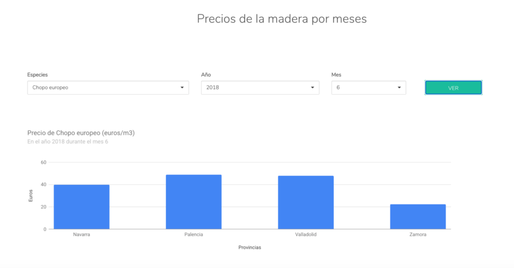 Historico de precios de la madera en Maderea